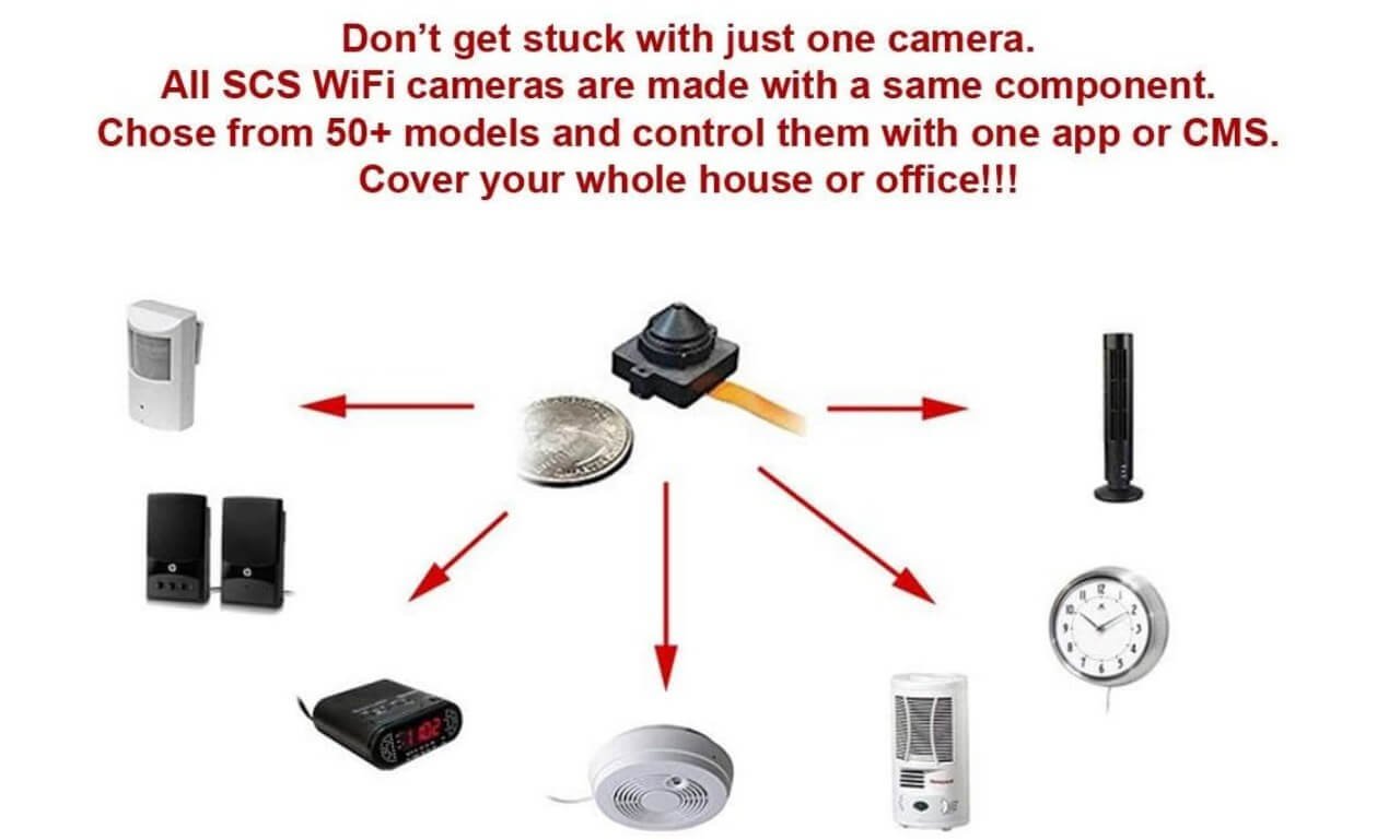 Best Bathroom Spy Cameras Wireless