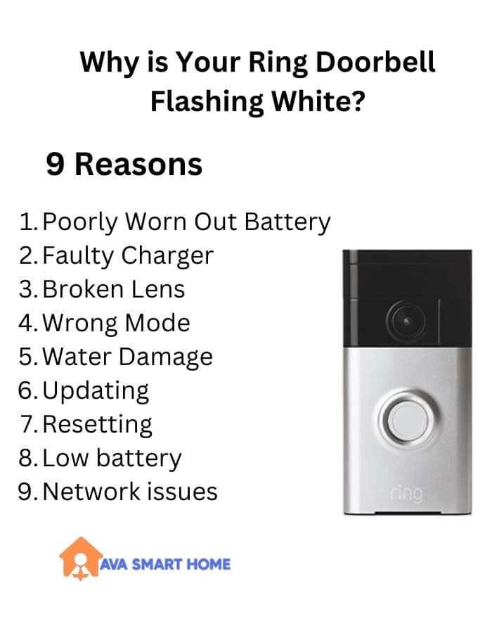 Why is Your Ring Doorbell Flashing White